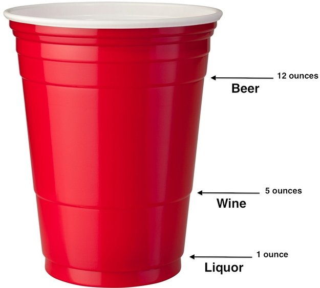 standard pour on red solo cup