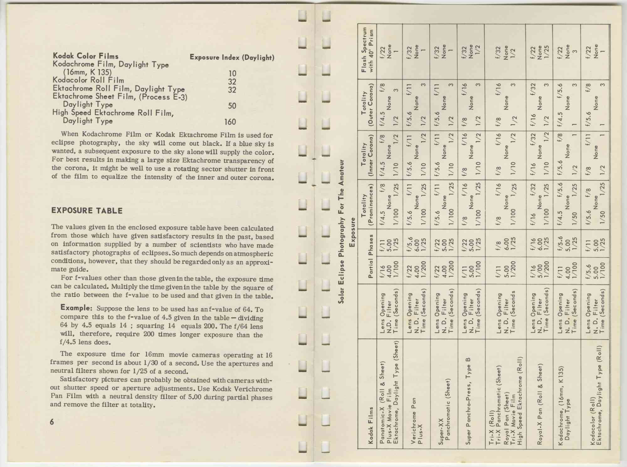 An interior spread from a solar eclipse photography guide created by the Eastman Kodak Company provides an exposure table and explanation about exposure times.