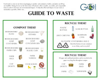 Guide to Waste (.pdf)