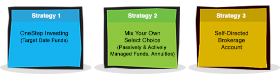 explore strategies choices