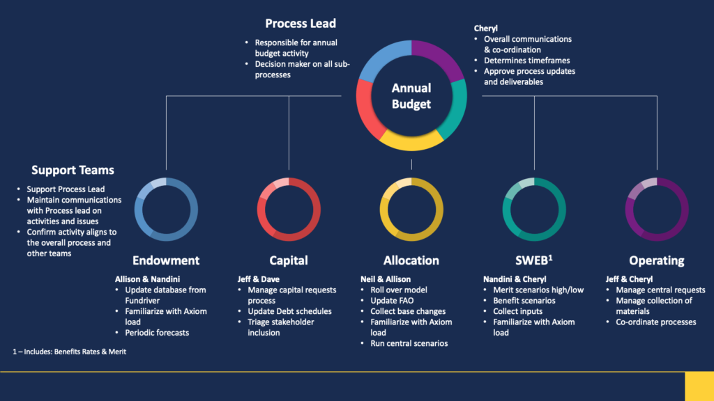 responsibility-of-budget-managers-office-of-financial-planning-and