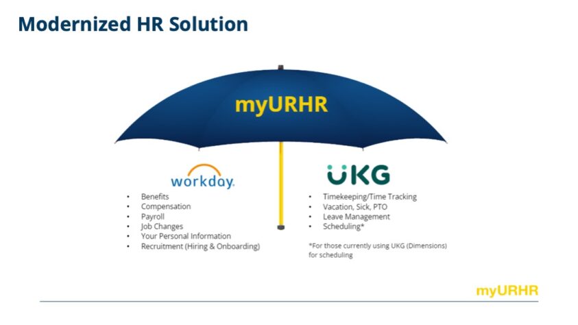 Workday and UKG features that myURHR encompasses.