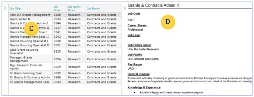 Job Profile page with a list of job title in the results table(on the left) and a description of the selected job on the right.