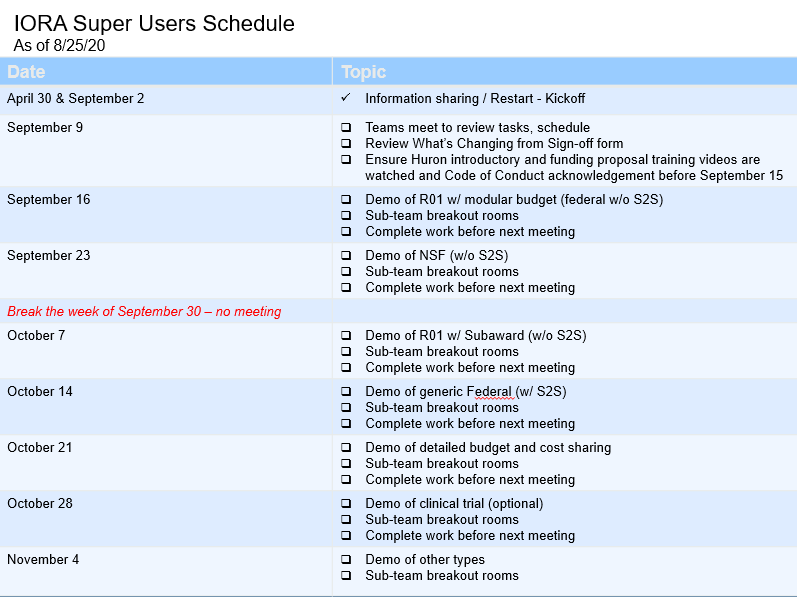 Super Users Schedule