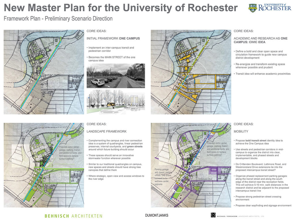 A series of four architectural maps of River Campus and the Medical Center depicting four associated core ideas: 1) Initial Framework One Campus, a) implement an inter-campus transit and pedestrian corridor, b) becomes the main street of the one campus idea; 2) Landscape Framework, a) Complementing the campus river connection idea is a system of quadrangles, linear pedestrian preserves, internal courtyards, and green streets around which future building should occur, b) these spaces should serve an innovative stormwater function whenever possible, c) similar to our traditional quadrangles on campus, new spaces and streets should have strong tree canopies that define them, d) where strategic, open view and access windows to the rivers edge; 3) Academic and Research As One Campus: Civic Idea, a) define a bold and clear open space and circulation framework to guide new campus district development, b) re-energize and transform existing space whenever possible and prudent, c) transit idea will enhance academic proximities; 4) Mobility, a) propose bold transit street identity idea to achieve the One Campus idea, b) use streets and pedestrian corridors in mid-campus to organize the district into clear, implementable, and phased streets and development blocks, c) do Crittenden Boulevard, Lattimore Road, and Westmoreland Drive extensions tie into the proposed intercampus transit street?, d) organize phased replacement parking garages along the transit street and along the south edge of the district near the recreation fields to achieve 5 – 10 minute walk distances in the research district and be adjacent to the proposed intercampus transit line, e) propose strong pedestrian street crossing environment, f) propose clear wayfinding and signage environment.