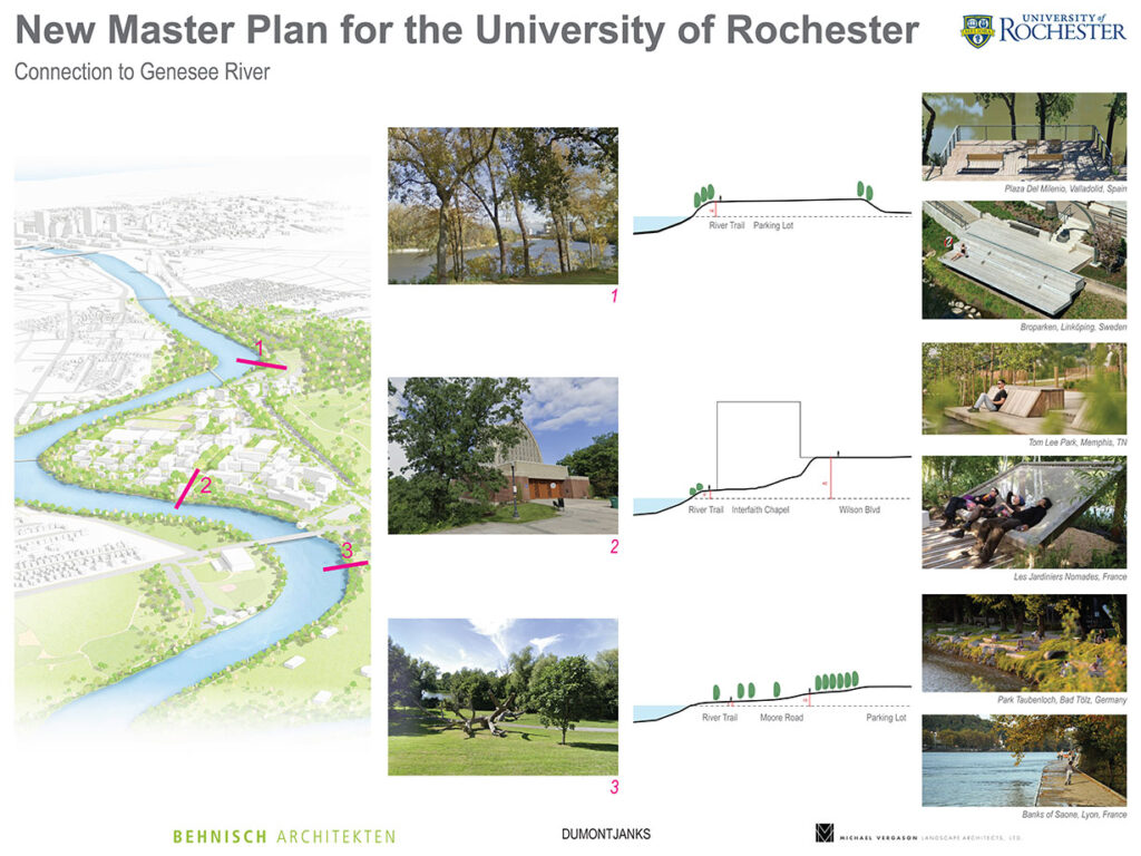 Graphic rendering illustrating potential points for creating visual and pedestrian pathways to the riverfront at three locations north, mid and south of campus with associated photos of each location point.