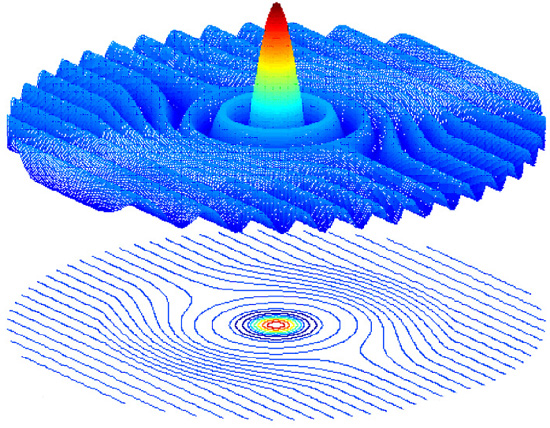 graphic showing conical image