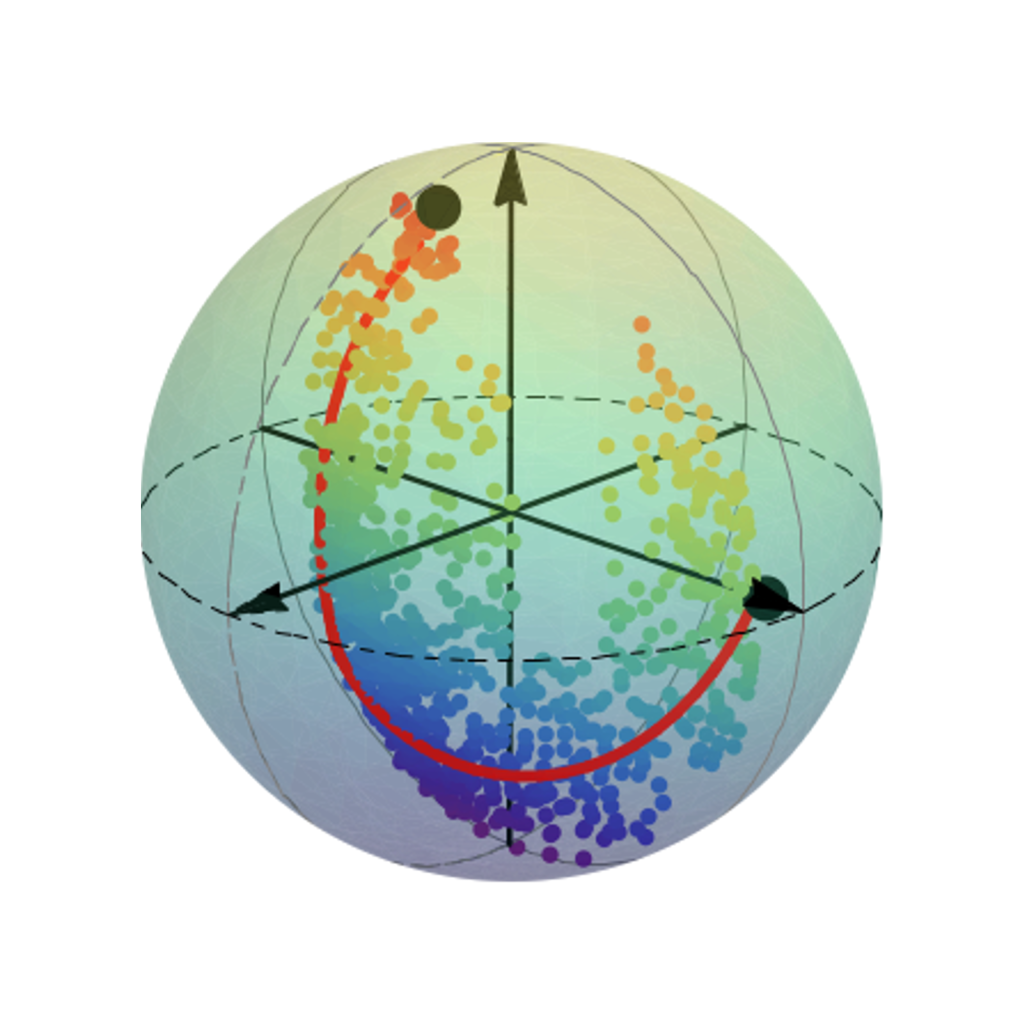 Mapping the optimal route between two quantum states