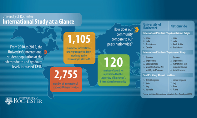 global city innovative college tuition