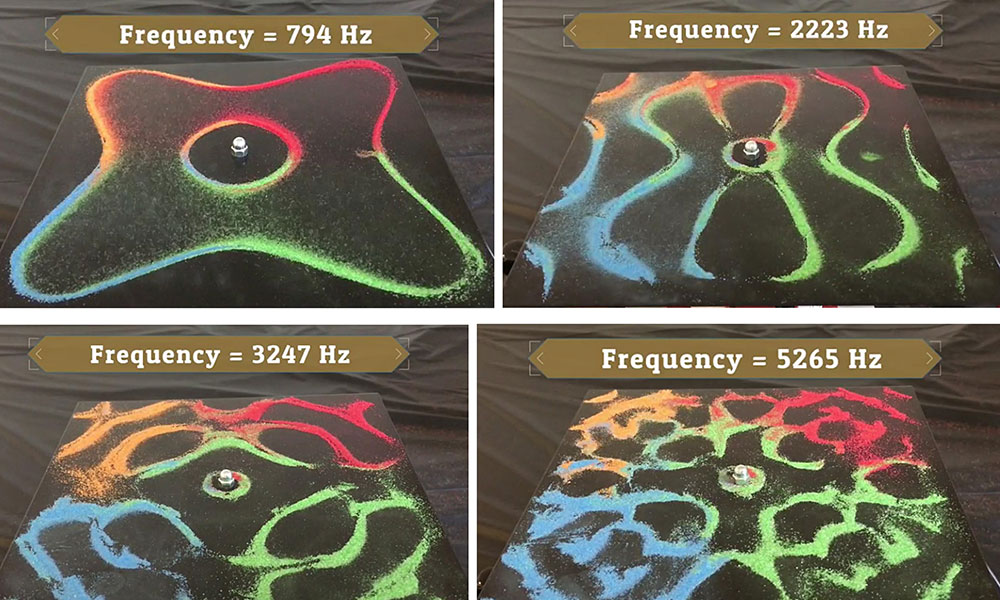 four illustrations of colored particles forming different patterns at different frequencies