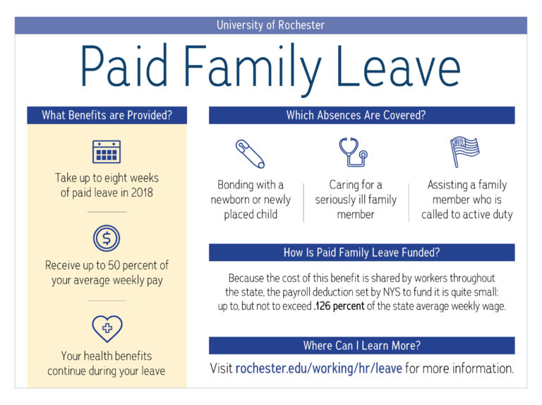 New York State Paid Family Leave Act goes into effect Jan. 1