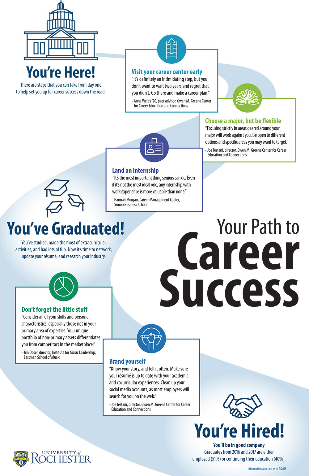 Changing approaches guide students’ path to career success News Center