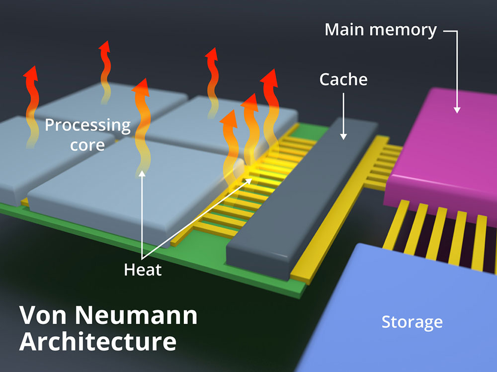 illustration labeled  von Neumann architecture shows heat escaping