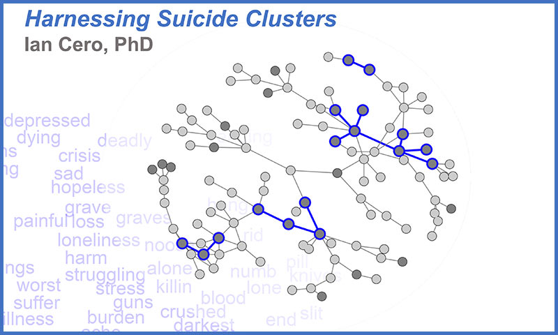 Slide reading Harnessing Suicide Clusters, Ian Cero PhD