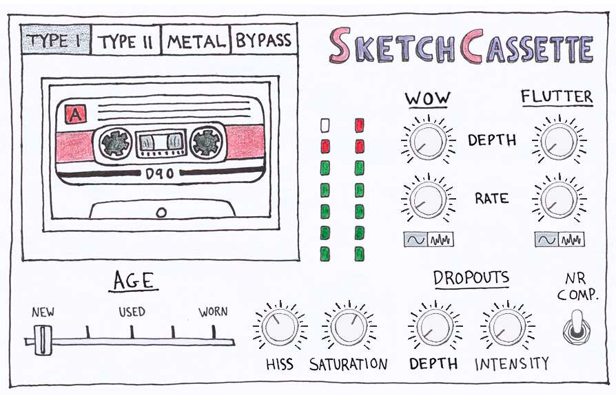hand-drawn user interface for SketchCassette shows a casette table and knobs labelled WOW and FLUTTER and DROPOUTS and AGE