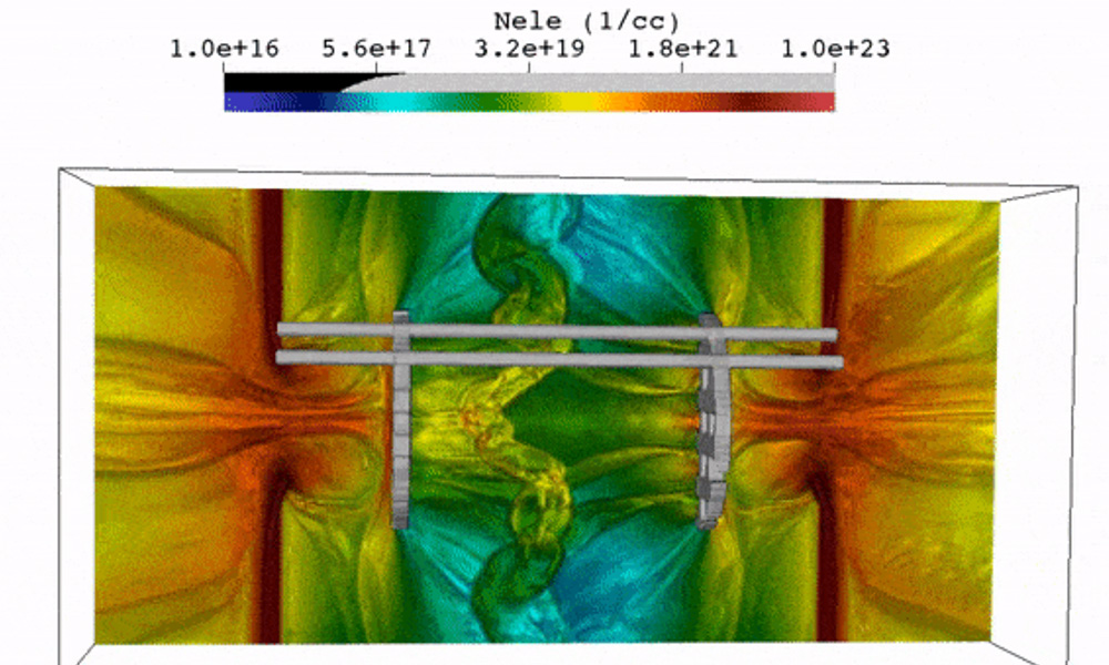 A 3D simulation of the experimental platform shows two counter-streaming flows of plasma that go through the grids and collide in the center.