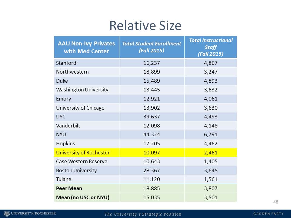 table titled Relative Size