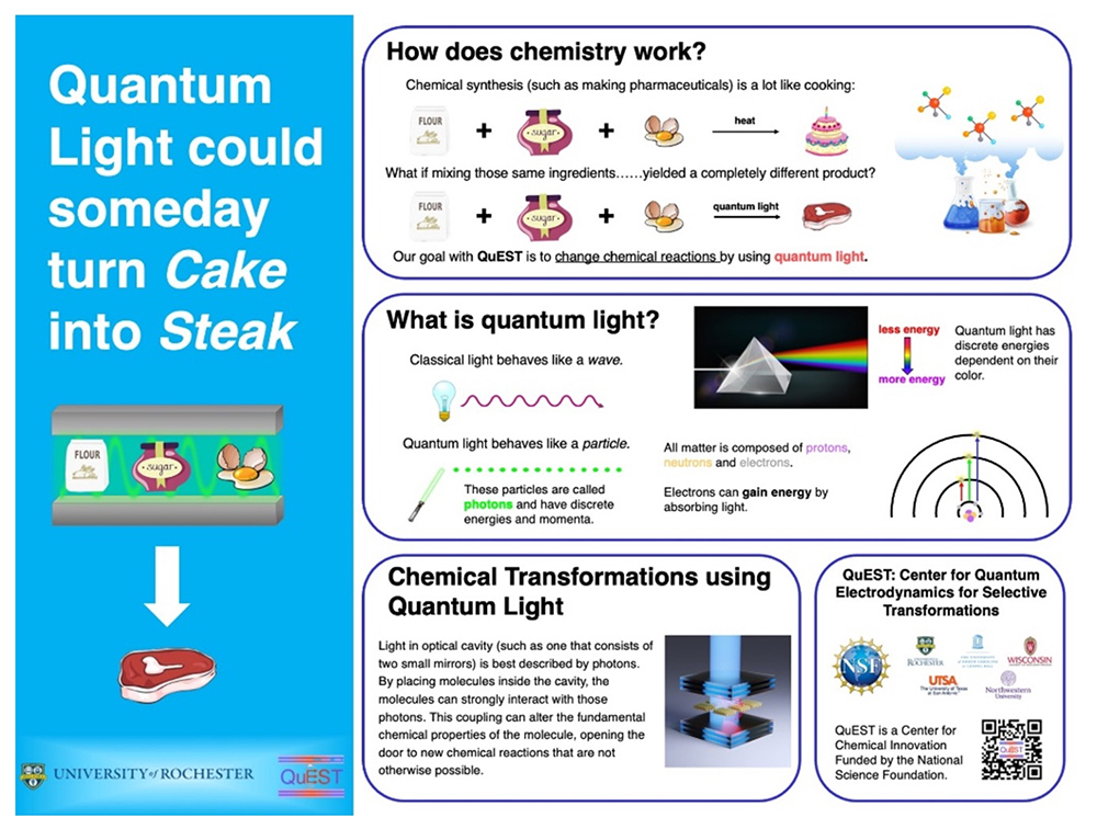Photo representation of the type of outreach materials used in communicating with the public about quantum light.