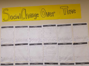 Student work on the hallway wall showing social change over time.